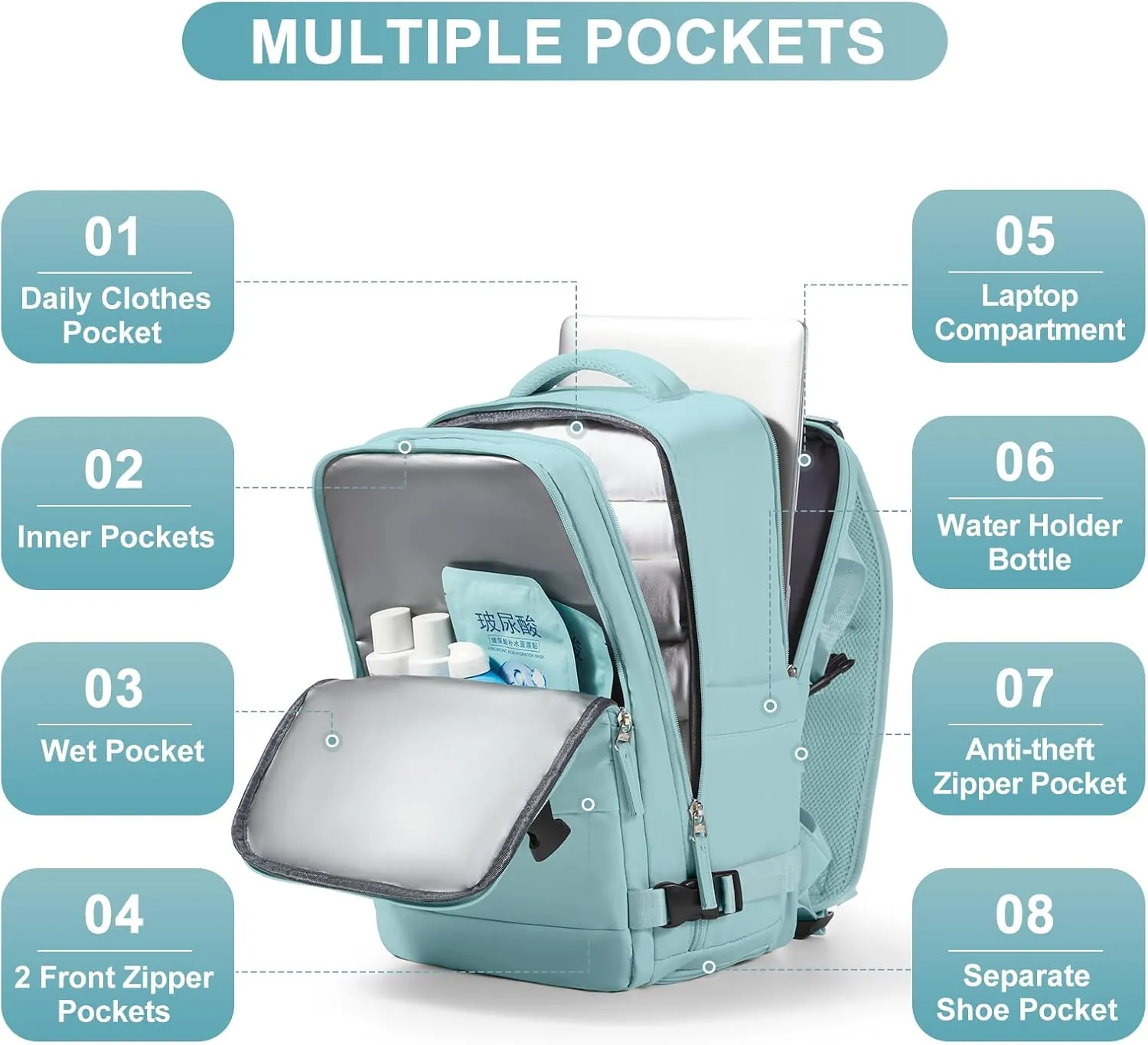 coofay Travel Backpack Carry On Flight Approved Personal Item Travel Bag Carry On Backpack For Airplanes Personal Item Bag 18x14x8 Inches Backpack for Traveling on Airplane Blue