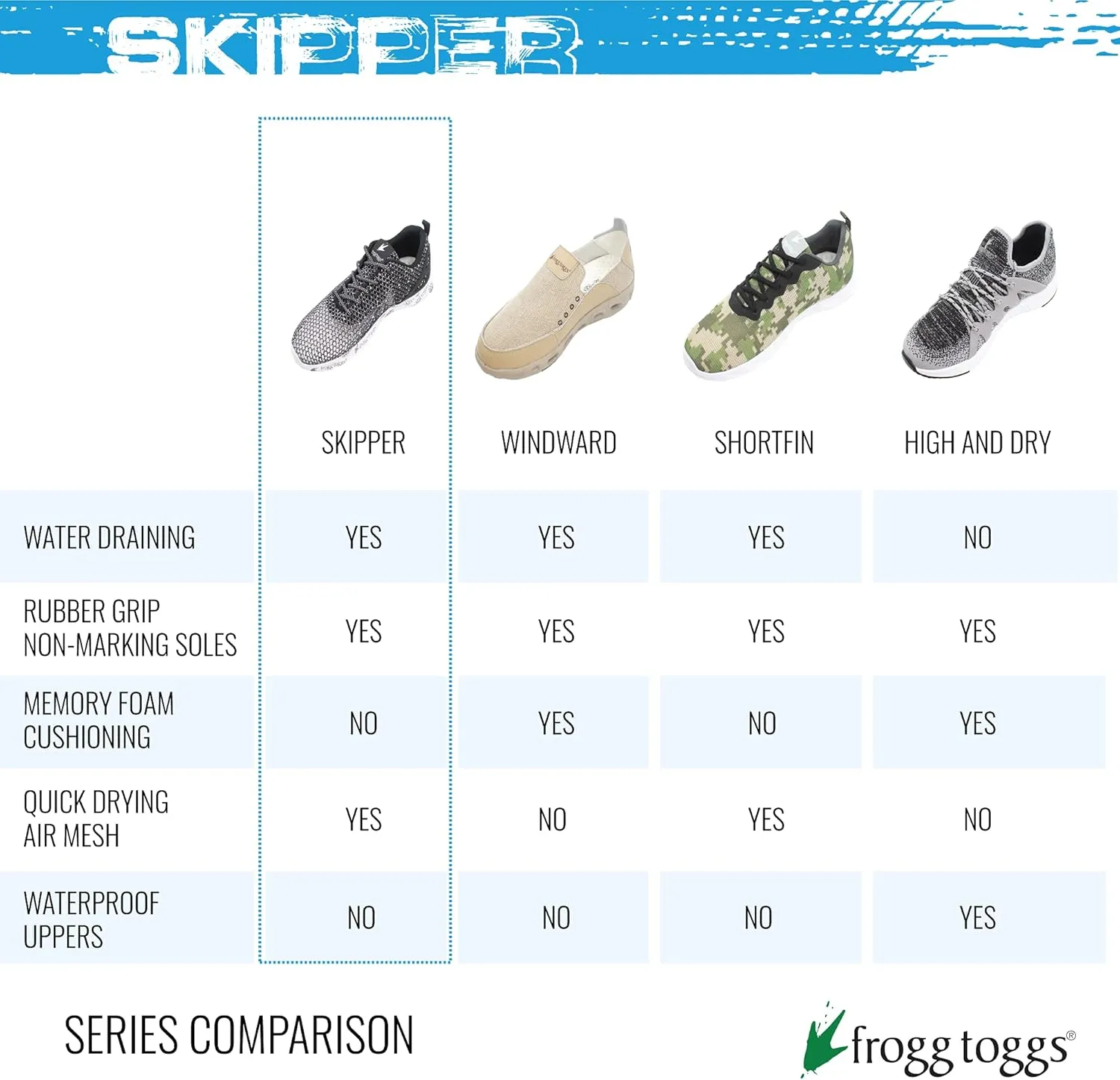 FROGG TOGGS Men's Skipper Water Draining Quick Dry Sport Shoe
