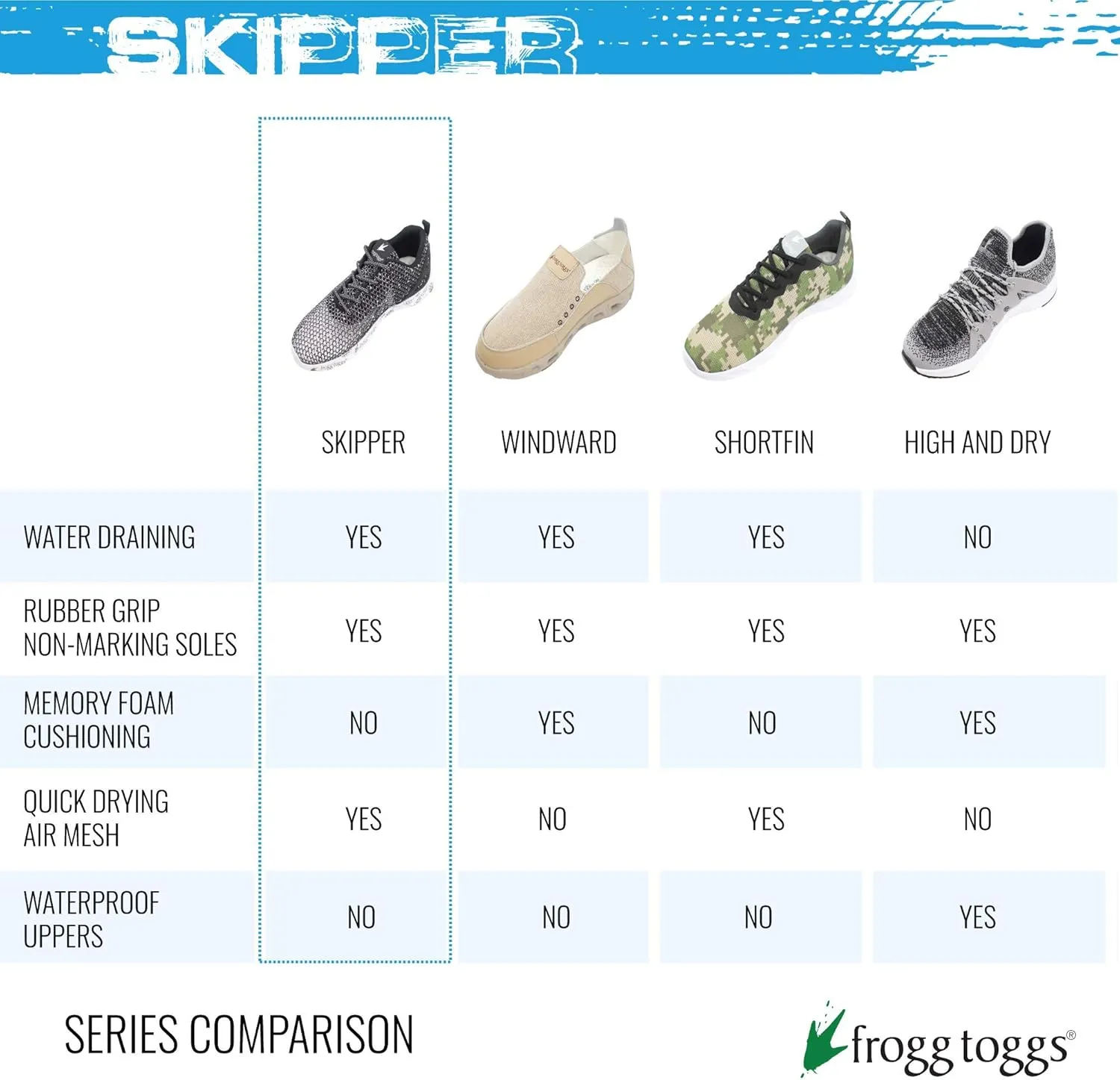 FROGG TOGGS Men's Skipper Water Draining Quick Dry Sport Shoe