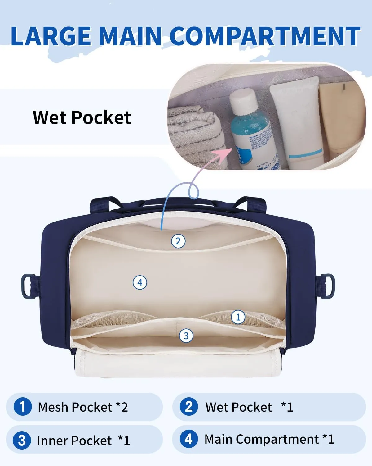 WANDF For Spirit Airlines 18x14x8 Personal Item Bag with USB Charging Port, Travel Duffel Bag with Wet Pocket & Shoe Compartment, Weekender Carry On Luggage for Women Men (Blue)